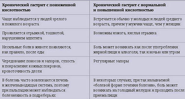 Что делать при поносе и боли в животе?