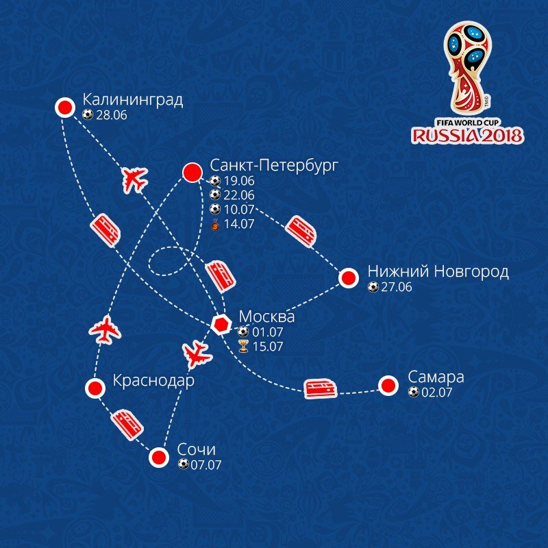 Лаконичный пример маршрута и посещение 10 матчей ЧМ-2018
