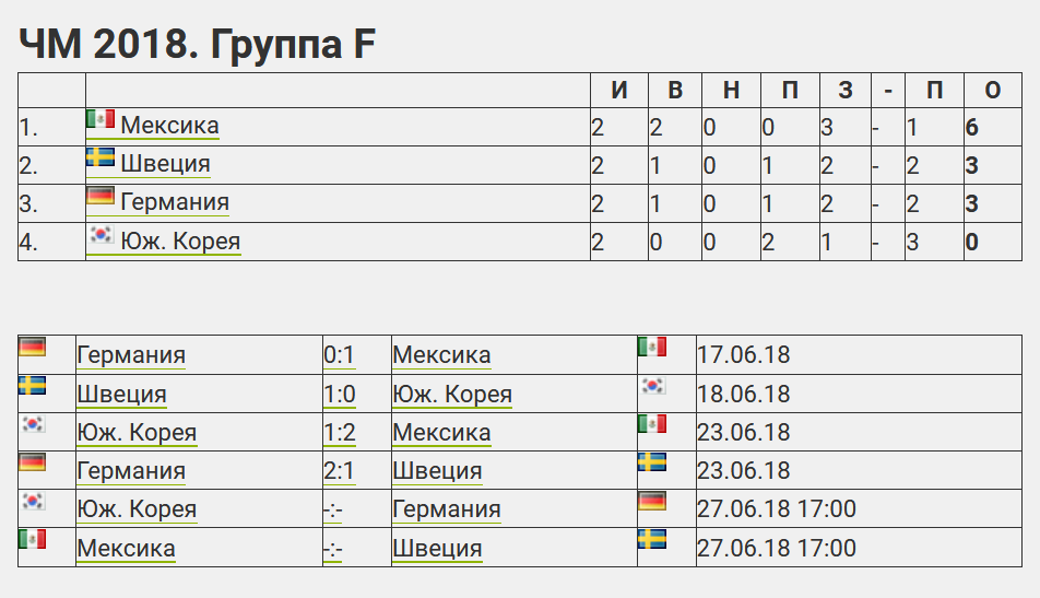 Футбол чемпионат 2018 таблицы