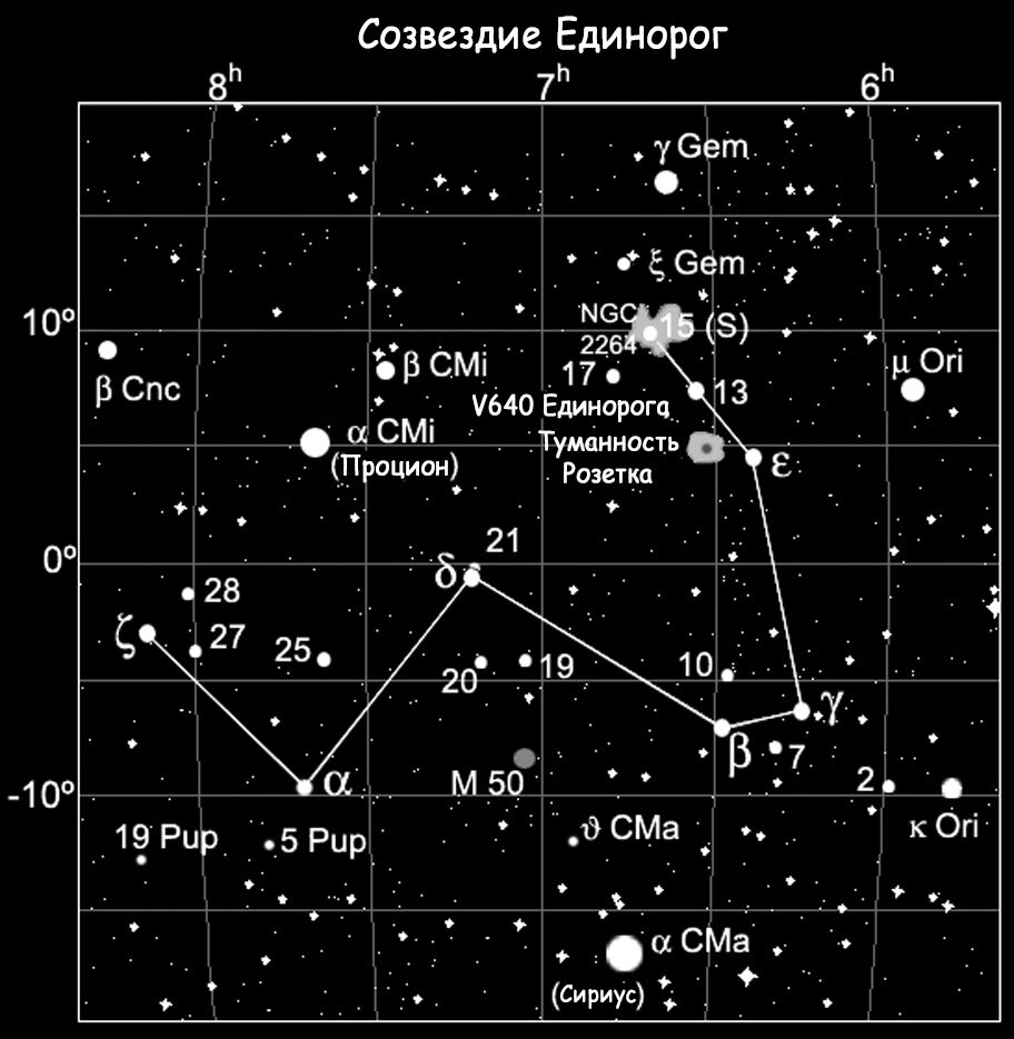 Созвездие отзывы. Созвездие единорога на карте звездного неба. Созвездие Моносерос. Самая яркая звезда в созвездии Единорог. Звезда Альфа в созвездии единорога.