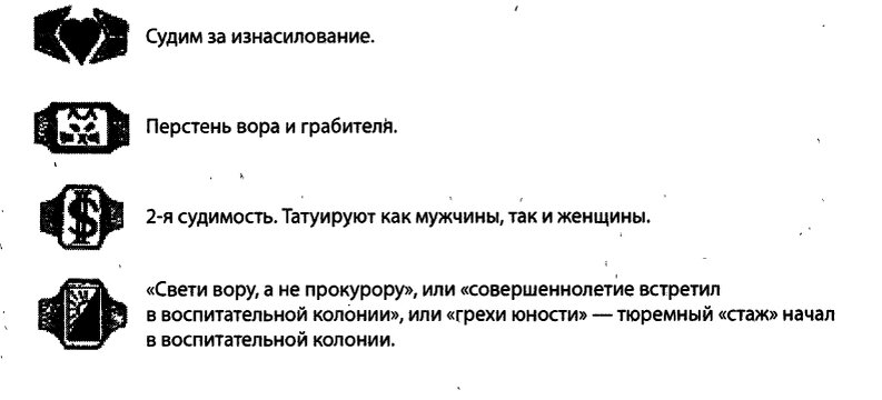 Обозначения наколки на пальцах. Тату перстни. Перстни зеков.