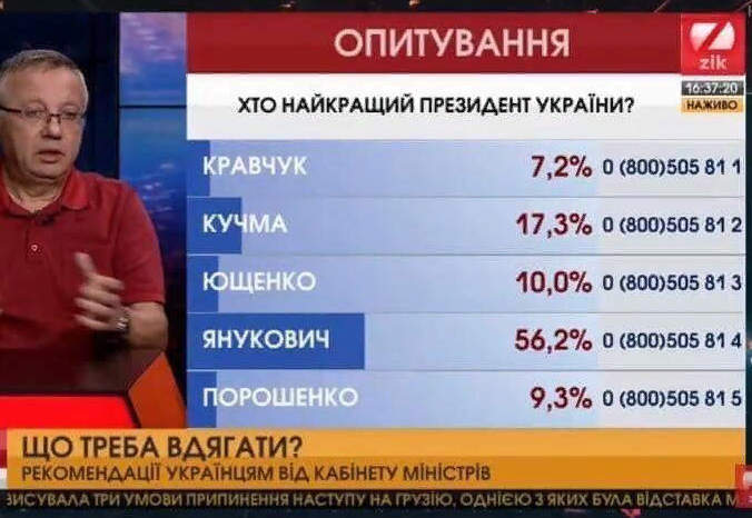 Зрителям украинского телеканала Zik предложили ответить на вопрос, кто же, по их мнению, является самым лучшим президентом Украины.