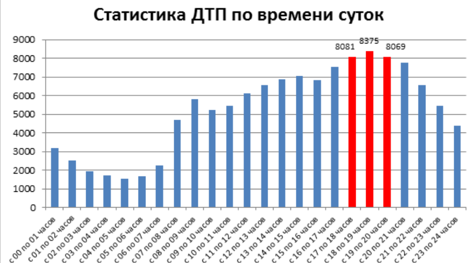 Таблица взята здесь: multiurok.ru