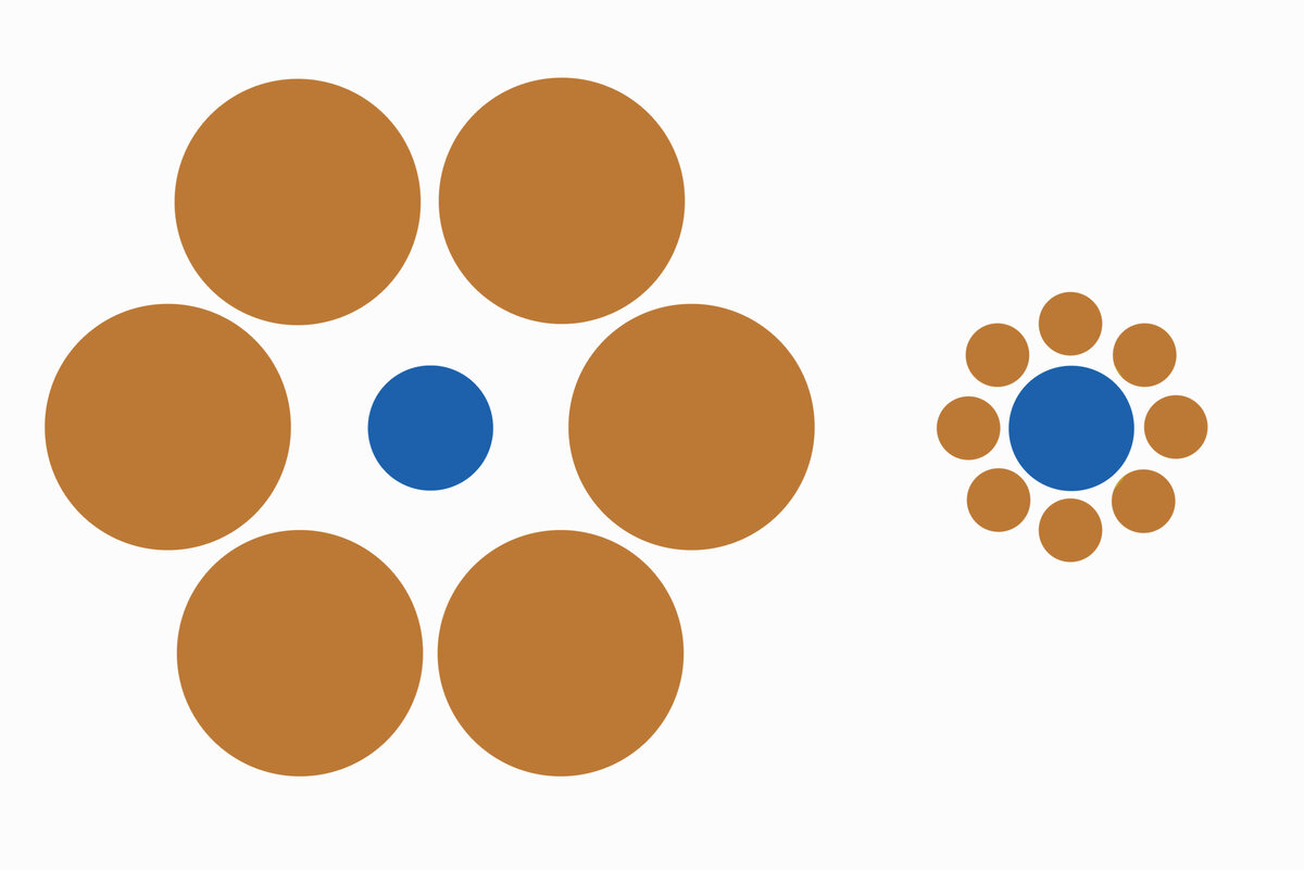 Картинки одинакового размера. Эббингхаус круги. Масштабность круги. Геометрические иллюзии Эббингауза. Круги Титченера.