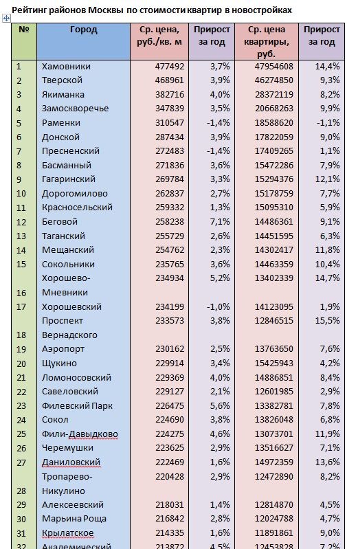 Источник: mirkvartir.ru
