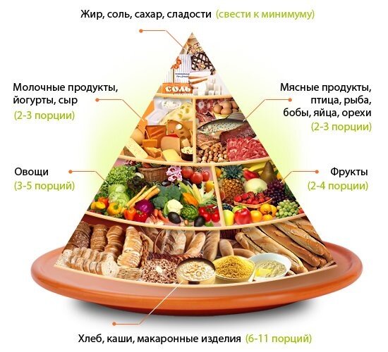 Картинка с сайта - https://ppt-online.org.