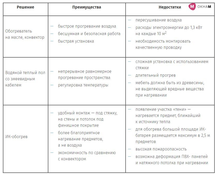 Водяной теплый пол на балконе от центрального отопления законно ли