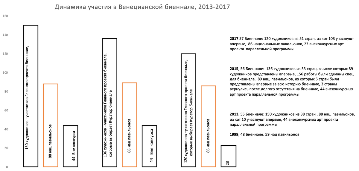 Источник: http://www.labiennale.org  