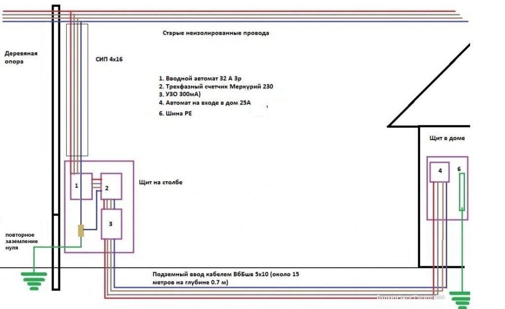Схема подключения дома к электросети