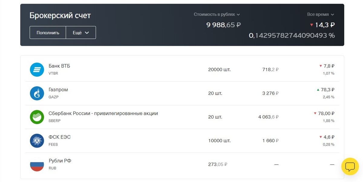Пополнение счета втб. Брокерский счет. ИИС или брокерский счет. Брокерский счет тинькофф. Брокерский счет картинки.