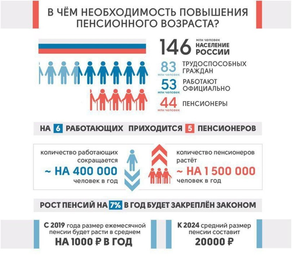 Соотношение работающих и пенсионеров. Соотношение трудоспособных граждан и пенсионеров. Количество работающих пенсионеров.