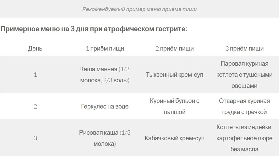 Как правильно составить рацион при гастрите желудка