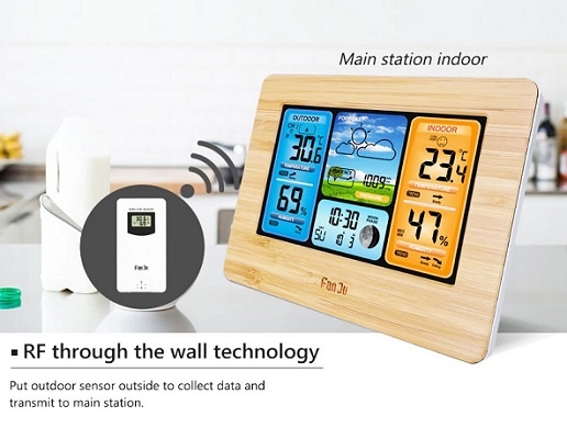 Метеостанция.