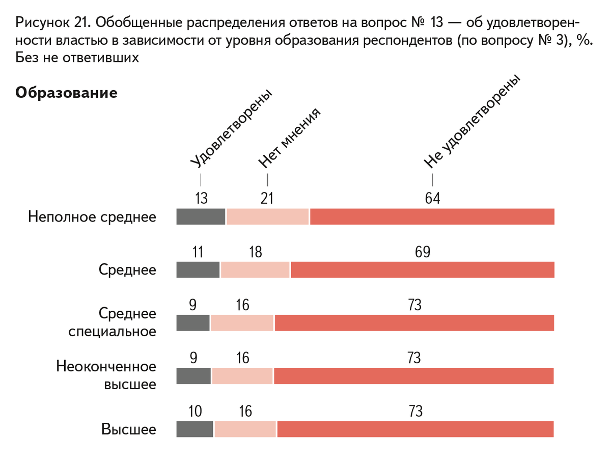 На каком уровне образования находитесь вы. На каком уровне образования находитесь вы