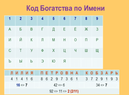 Как рассчитать денежный код по дате