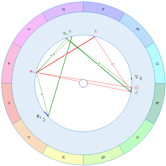 Натальная карта краснодар