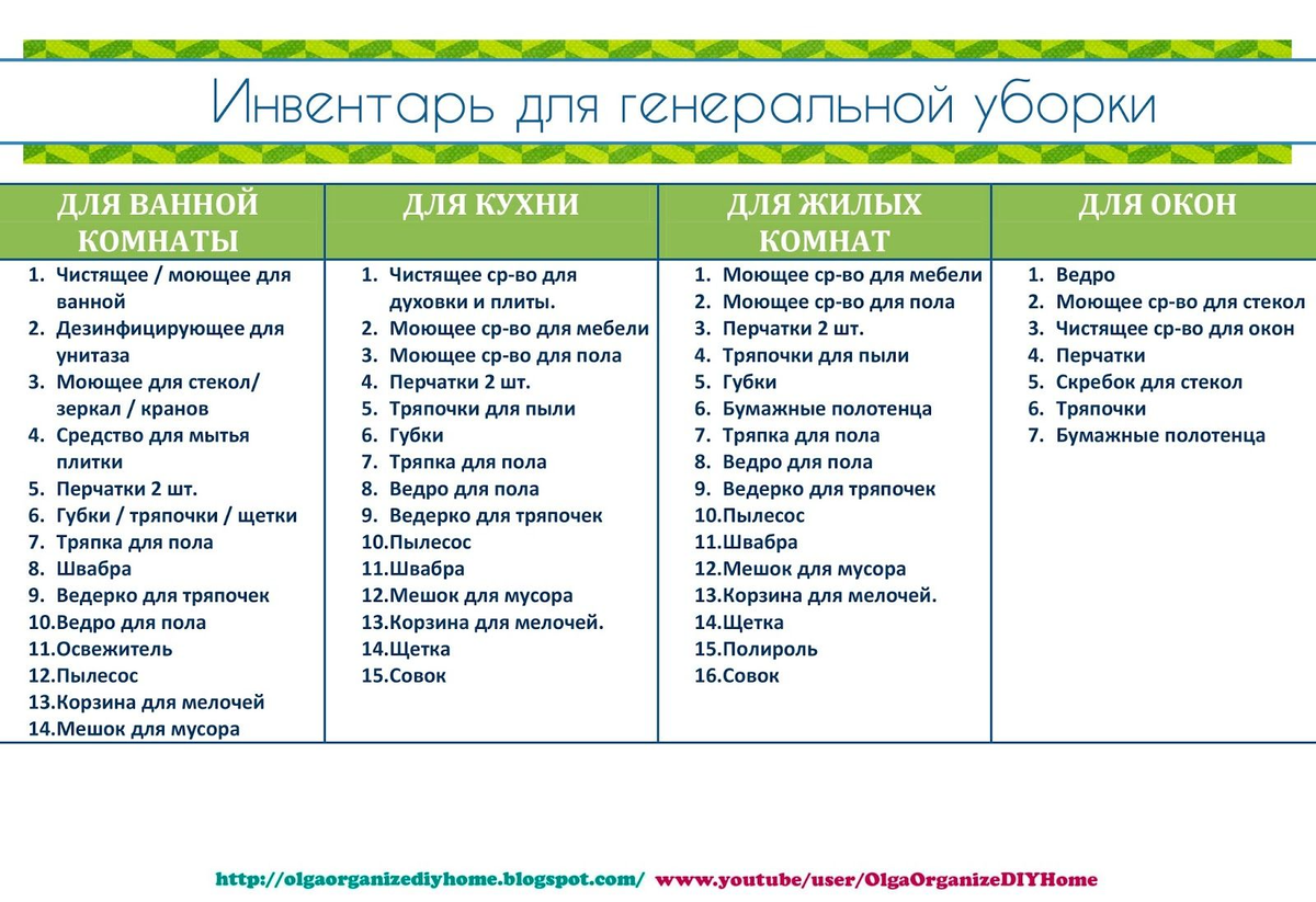 Дневник уборки в доме | Немного женственно | Дзен