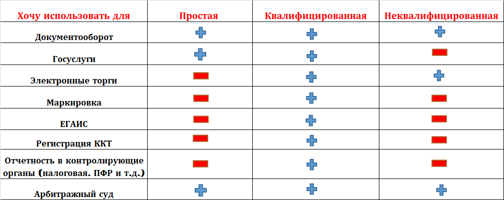 Сфера применения ЭЦП