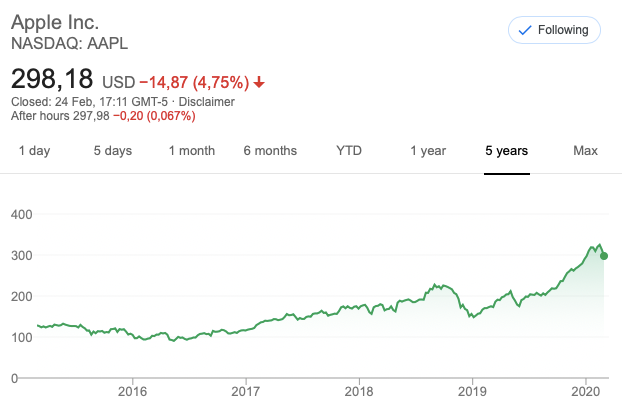 Статистика на сегодня, 24 февраля 2020 года.