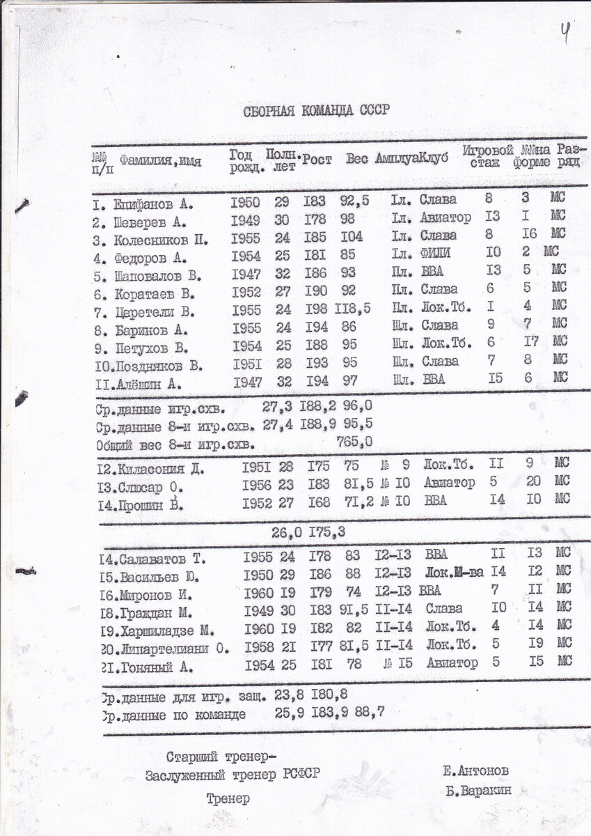 Состав сборной СССР для участие в турнире 