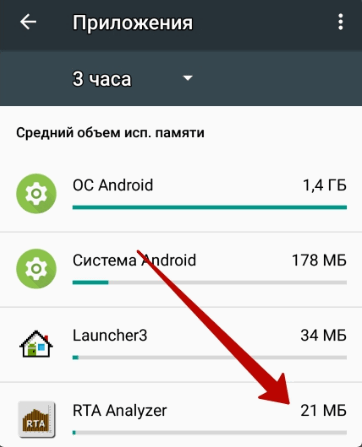 Потребление памяти приложением.