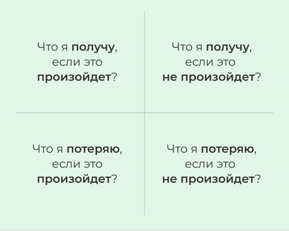 Карта декарта для принятия решений