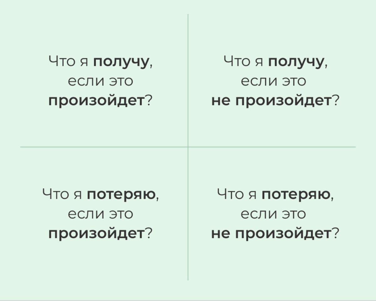 Квадрат декарта для принятия решений. Техника принятия решений квадрат Декарта.