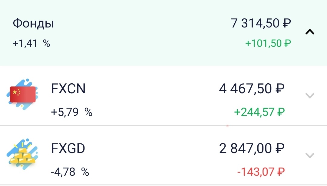 Показатели роста моих ETF