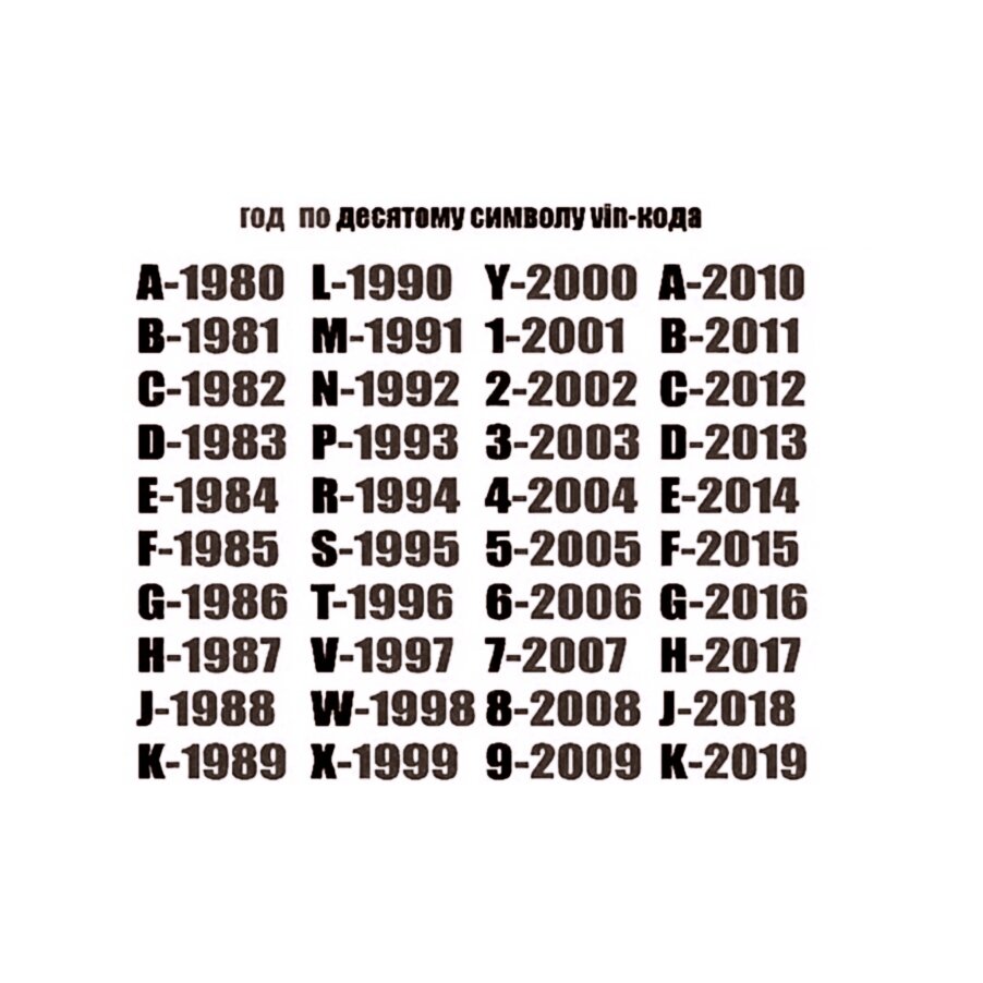 Соответствие года выпуска и десятого символа в вин-коде прицепа-каравана