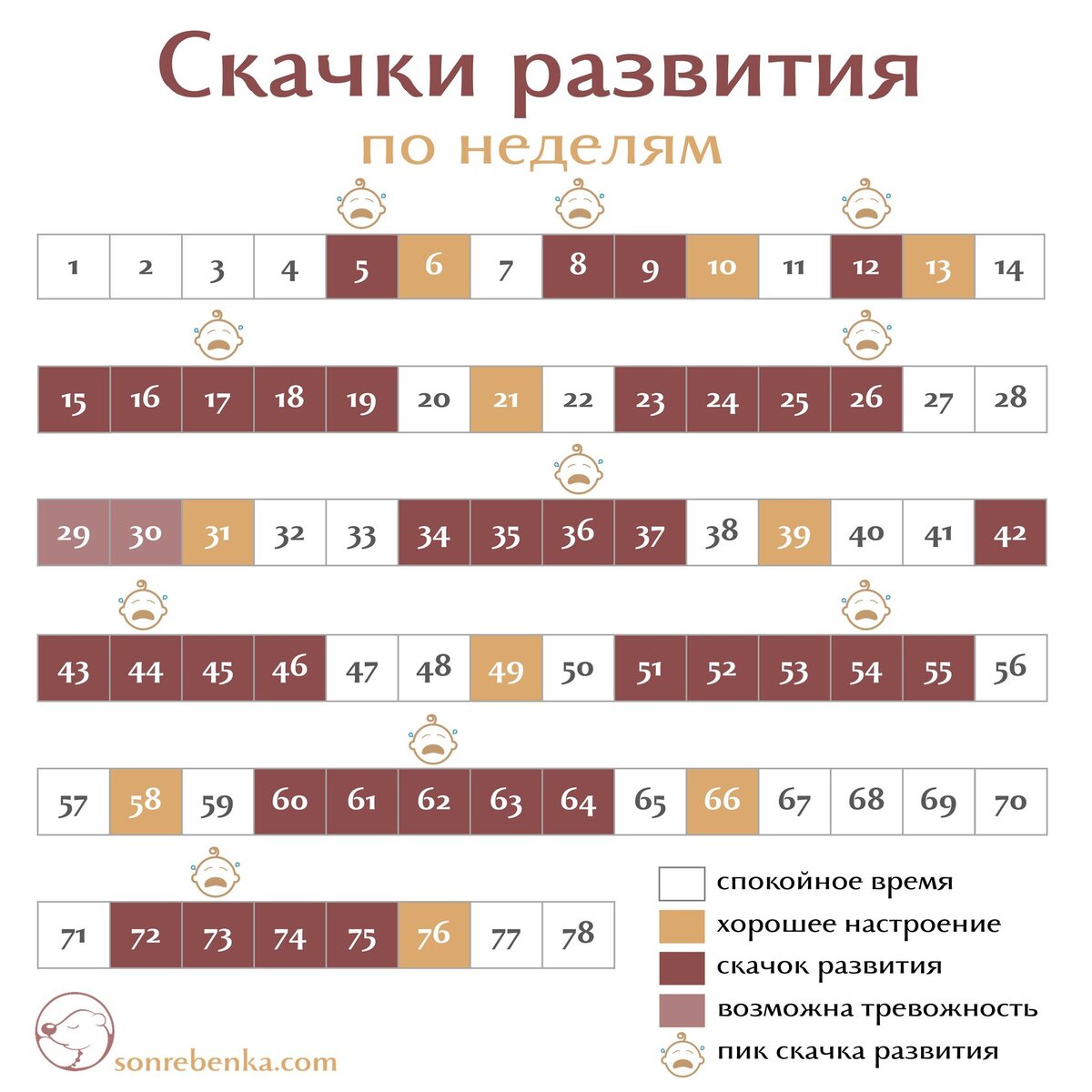 Скачок роста у младенца или почему мой малыш истерит? | Дарья Бабич | Дзен