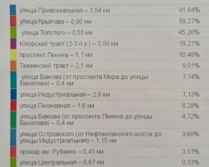 Фото:Администрация Сургута