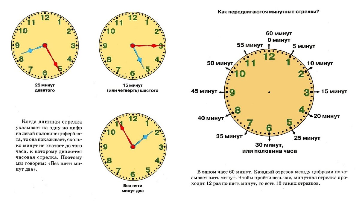 Сколько времени до 1 июня. Время суток по часам. Время по часам через час. Как знать время по чассм. Сколько время сколько время.