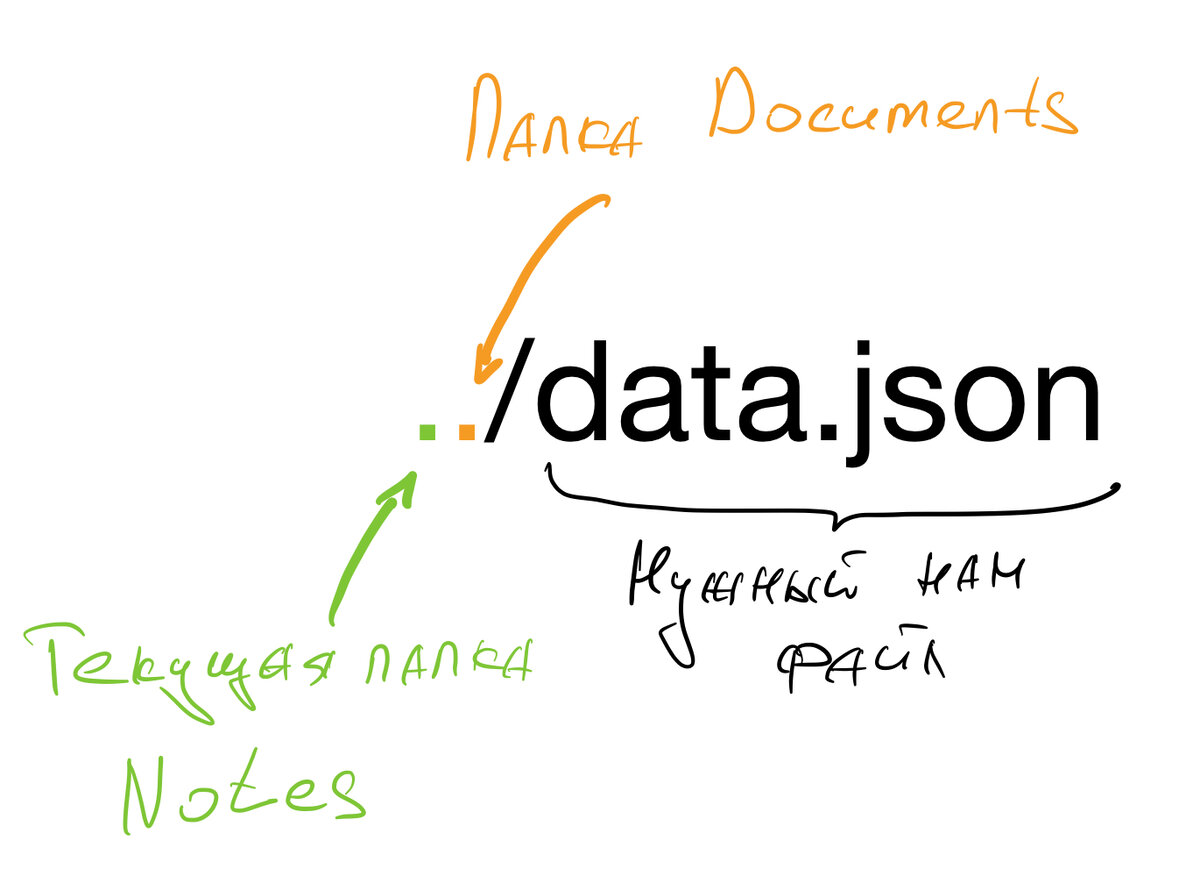 Что такое абсолютный и относительный путь к файлу | Журнал «Код» | Дзен