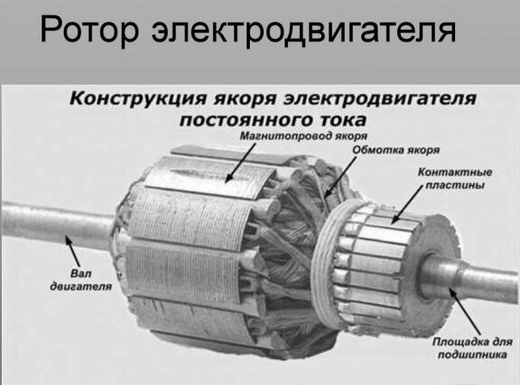 "внутренность" электродвигателя постоянного тока