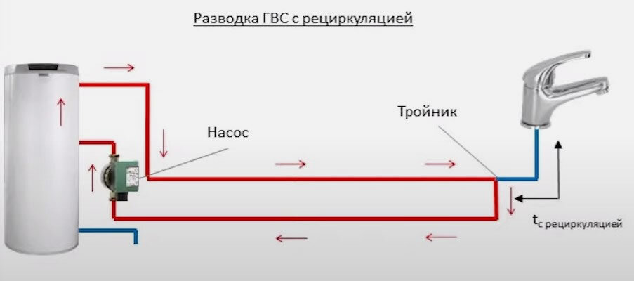 Схема гвс газовый котел электрический бойлер. Схема циркуляции горячей воды через бойлер. Подключение бойлера в циркуляционную схему. Схема рециркуляции горячей воды с бойлером косвенного нагрева. Подключение бойлера в циркуляционную схему.
