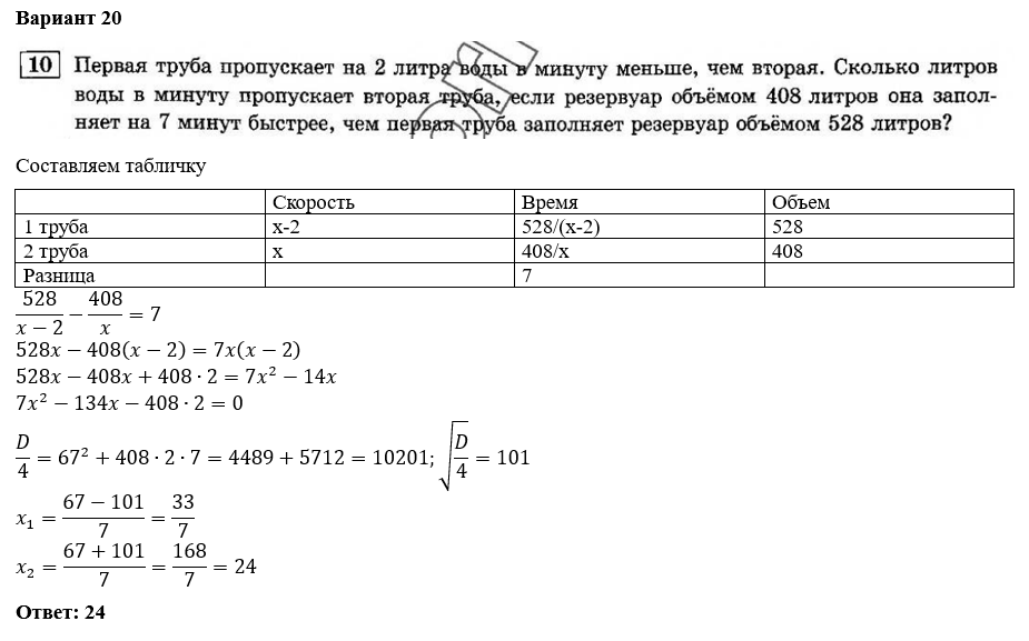 Досрочный егэ 2024 математика профиль варианты ответы