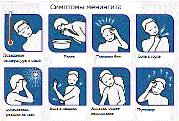 Основные симптомы менингита