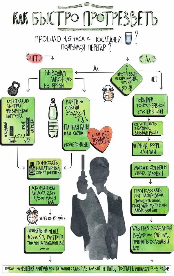 Как быстро протрезветь после алкоголя в домашних условиях