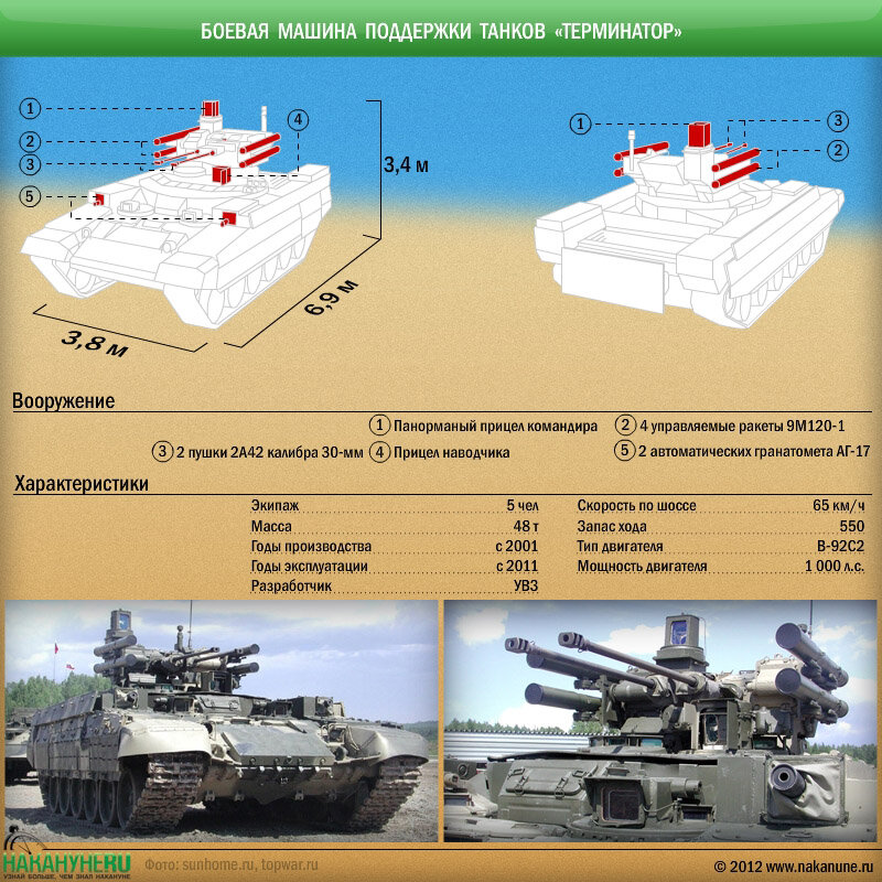 Картинки танк терминатор