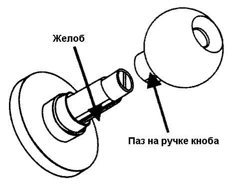 Как разобрать ручку межкомнатной двери