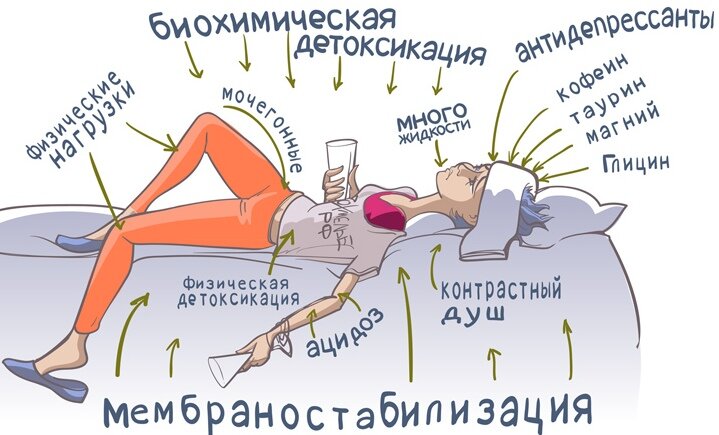 Похмелье Это Болезнь Или Нет - Домашние занятия: Символы и знаки