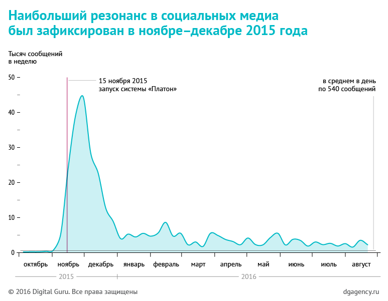 Анализ отзывов