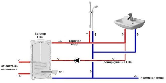 Горячее водоснабжение по открытой схеме