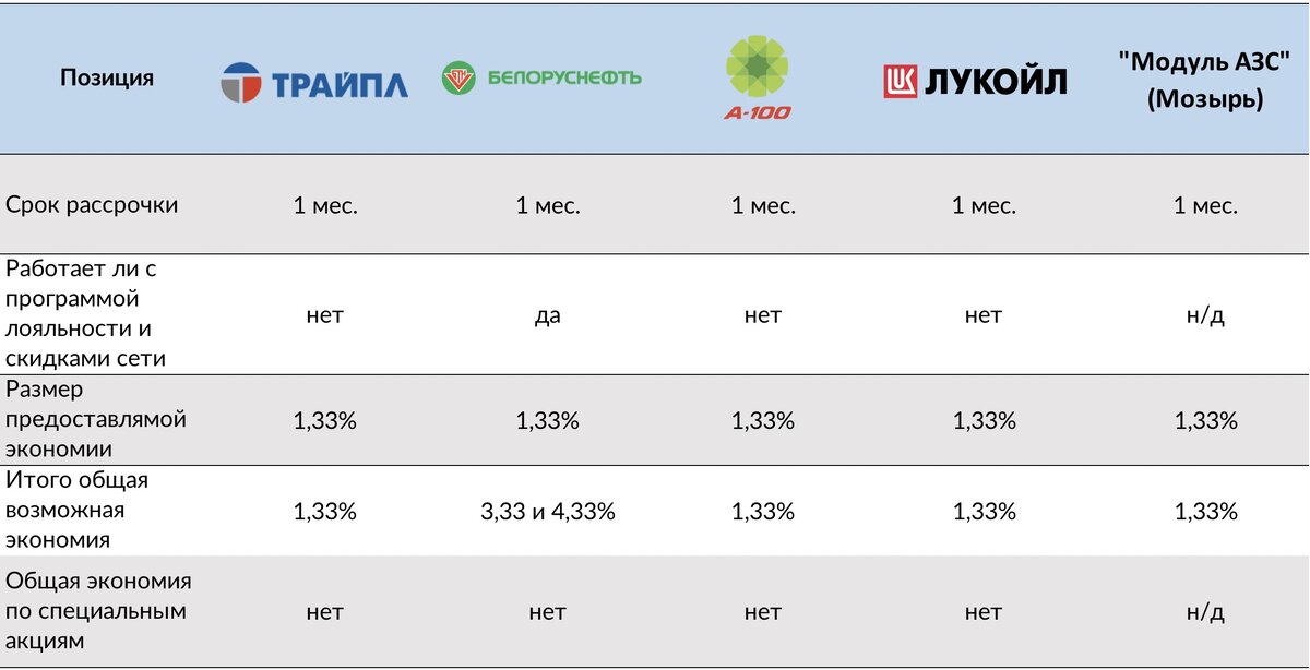 Карта покупок магазины партнеры в мозыре