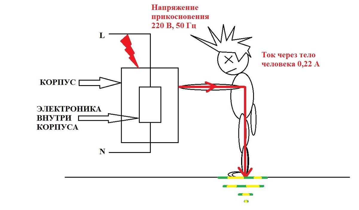 Как работает заземление? | ElectArtStudio | Дзен