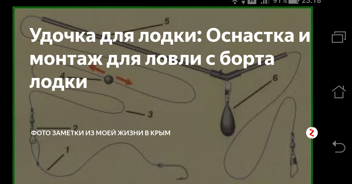 Монтаж зимней удочки с двумя мормышками на мотыля Фото заметки из моей жизни в К