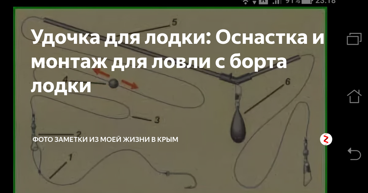 Оснастка на леща на удочку. Оснастка бортовой удочки для ловли леща. Бортовая удочка оснастка с поплавком. Бортовая удочка монтаж оснастки. Оснастка бортового удилища на леща.