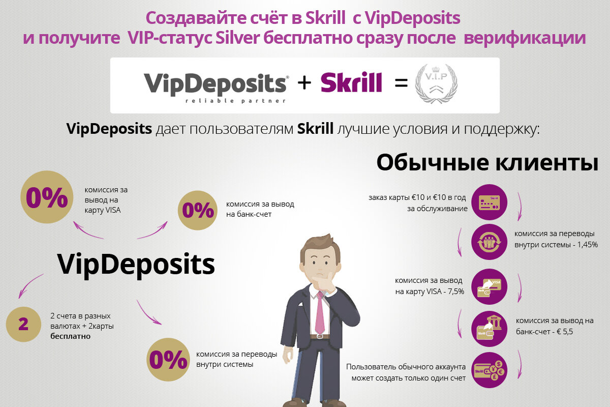 Как получить VIP статус Silver в Skrill бесплатно? | Weenax | Дзен