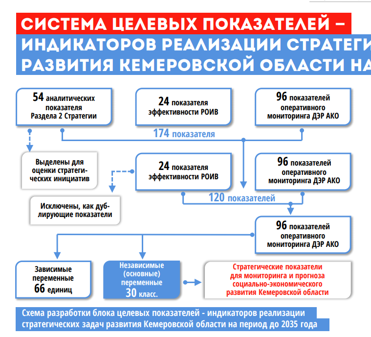 Стратегия развития города. Цели энергетической стратегии 2035. Программа развития 2035. Энергетическая стратегия россии на период до 2035 г. Стратегия развития россии до 2035.