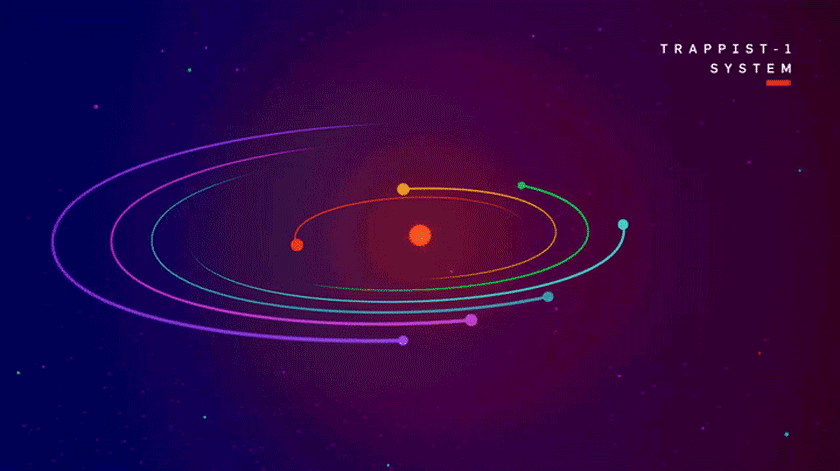 Визуализация системы TRAPPIST-1.